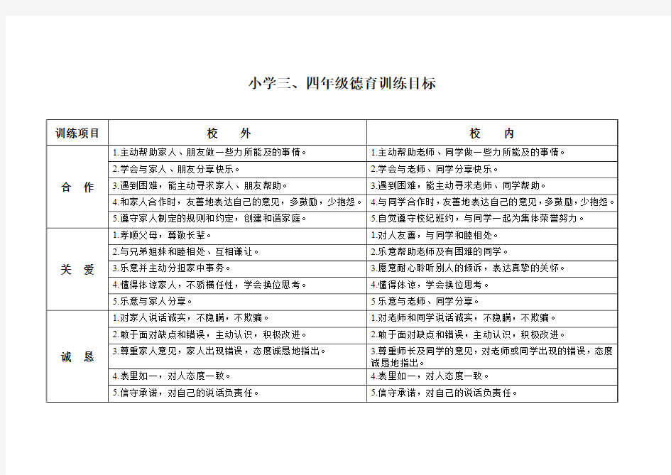 小学生三、四年级德育训练目标