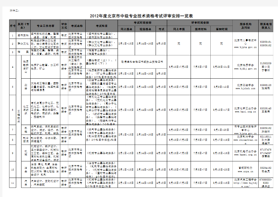 北京市部分中级职称评审时间安排