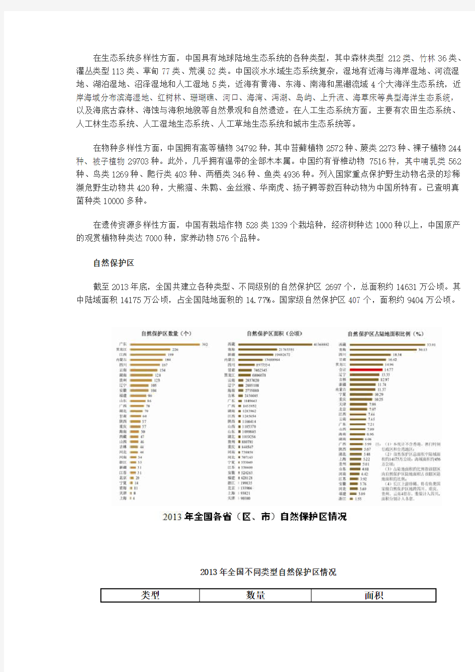 【环保部】2013年中国环境状况公报(自然生态环境)