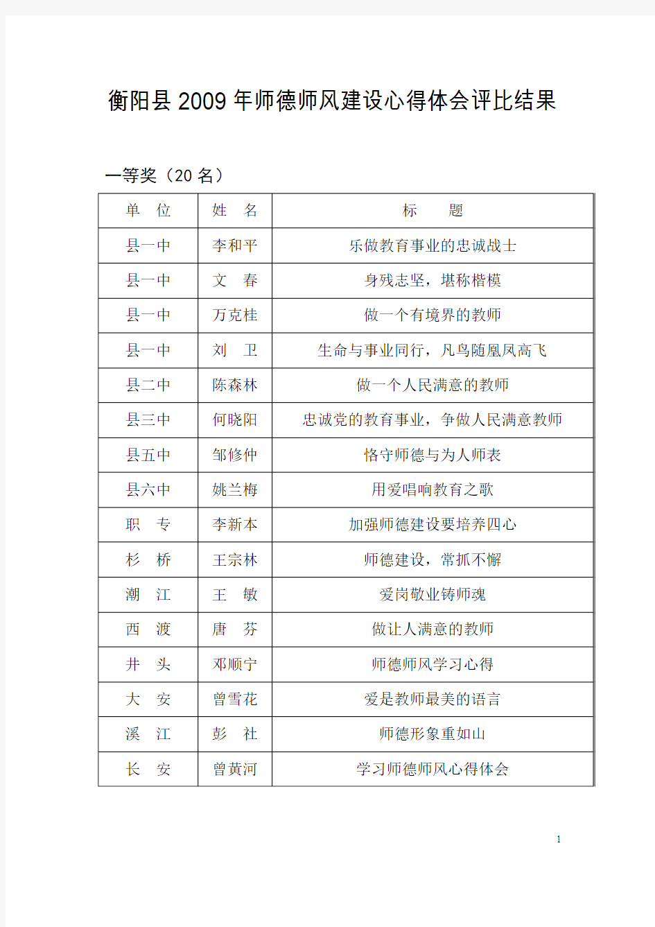 衡阳县2009年师德师风建设心得体会评比结果