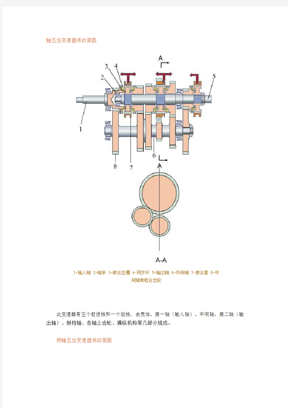 轴五当变速器传动简图