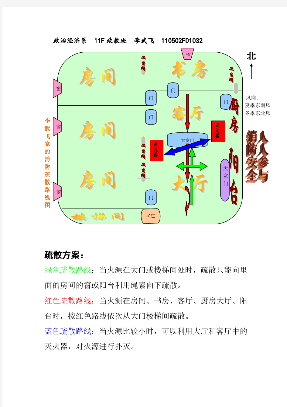 家庭消防疏散图