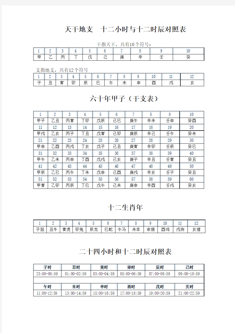 天干地支  十二小时与十二时辰对照表