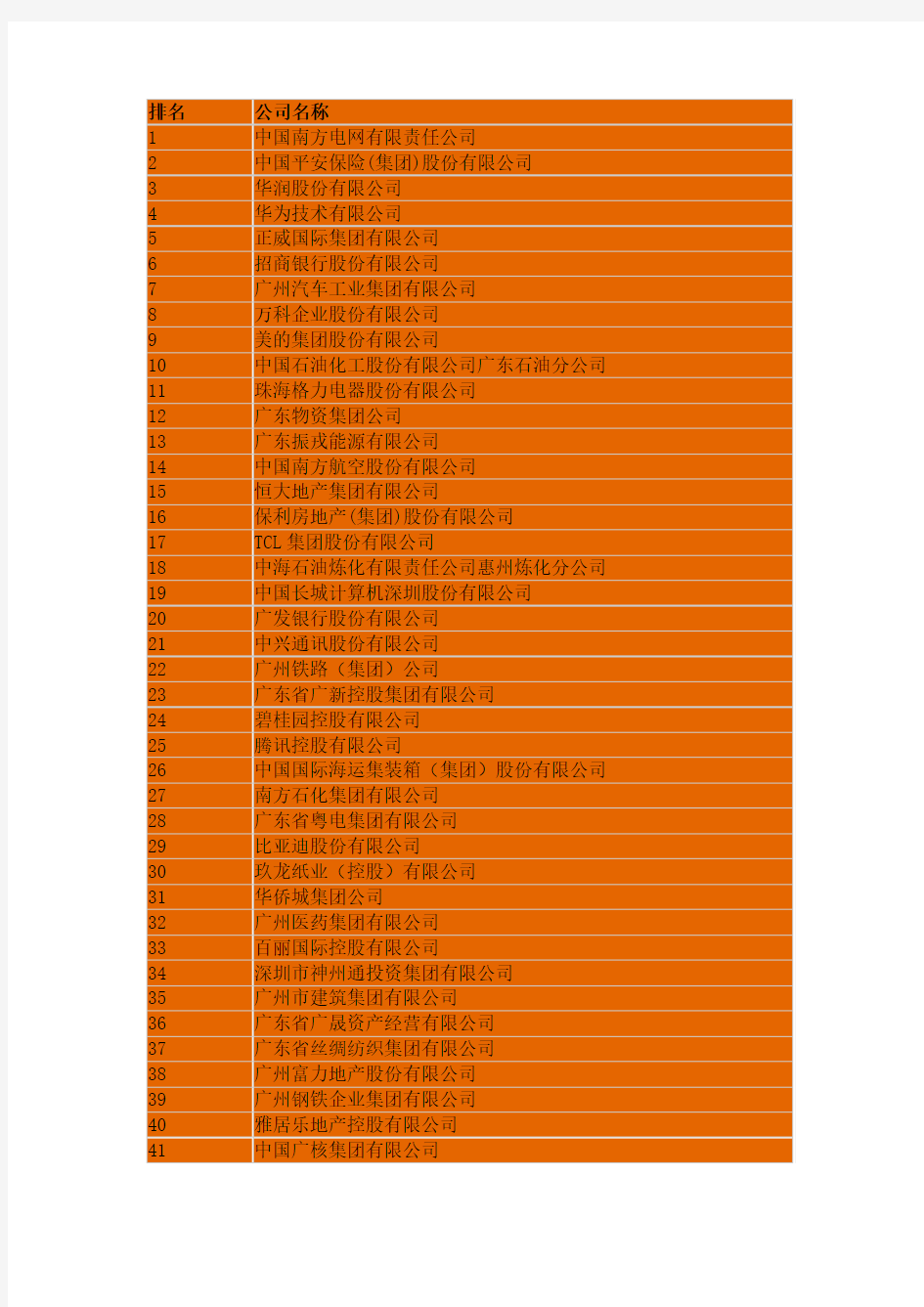 2014广东省企业最新500强排名