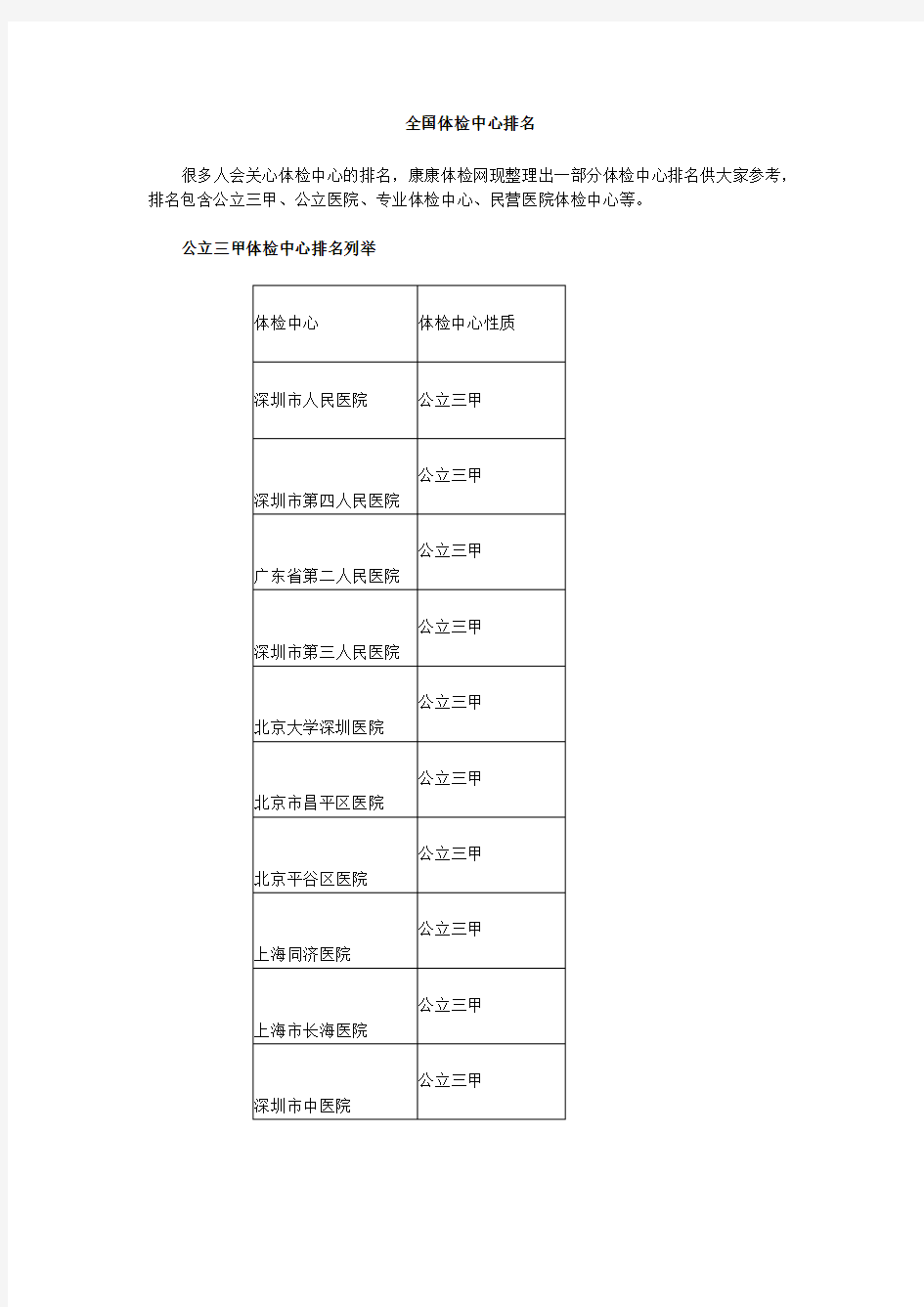 全国体检中心排名