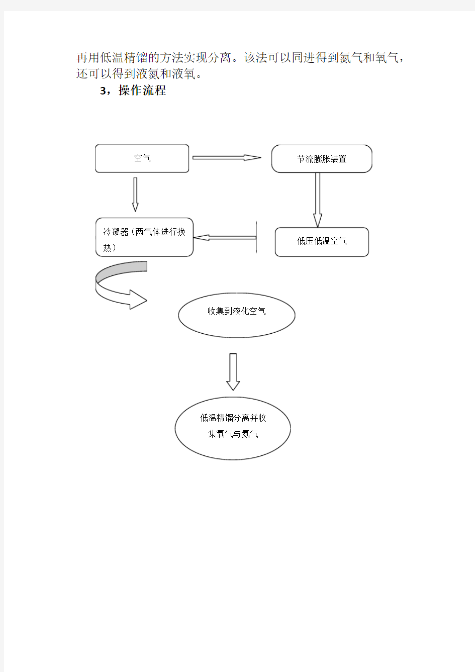 从空气中分离出氧气与氮气方法