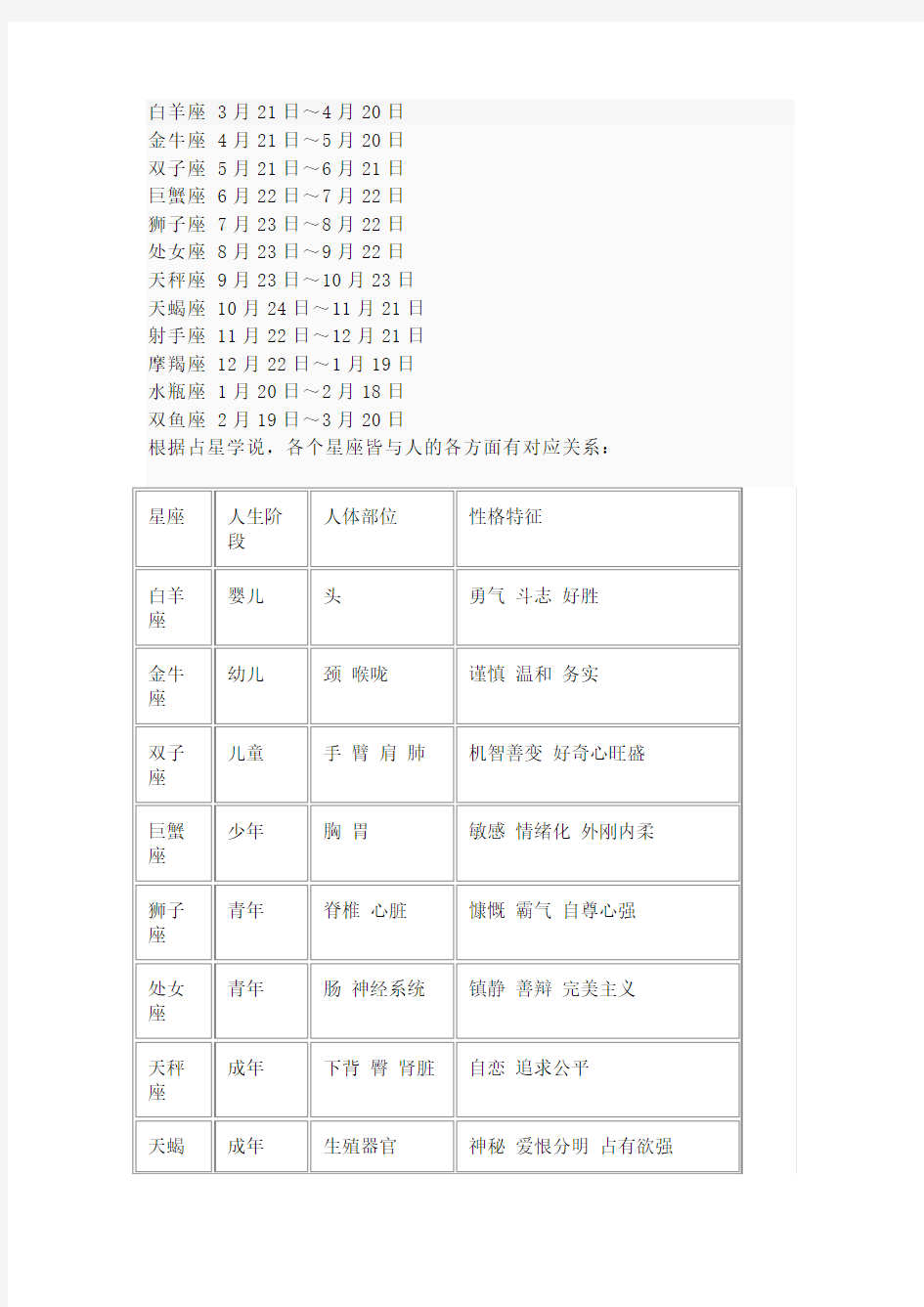 十二星座对应人生阶段人体部位