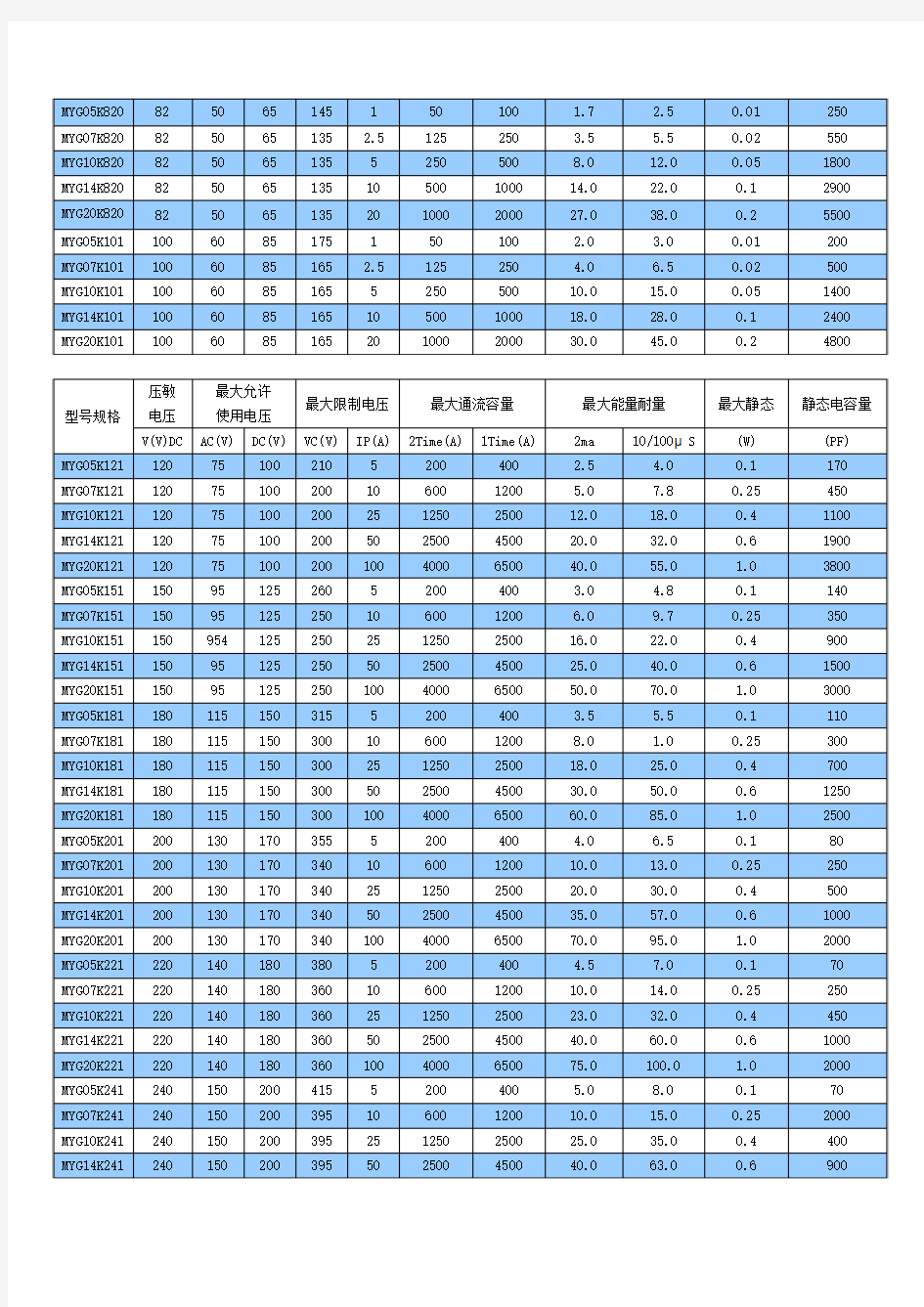 MYG系列压敏电阻选型手册