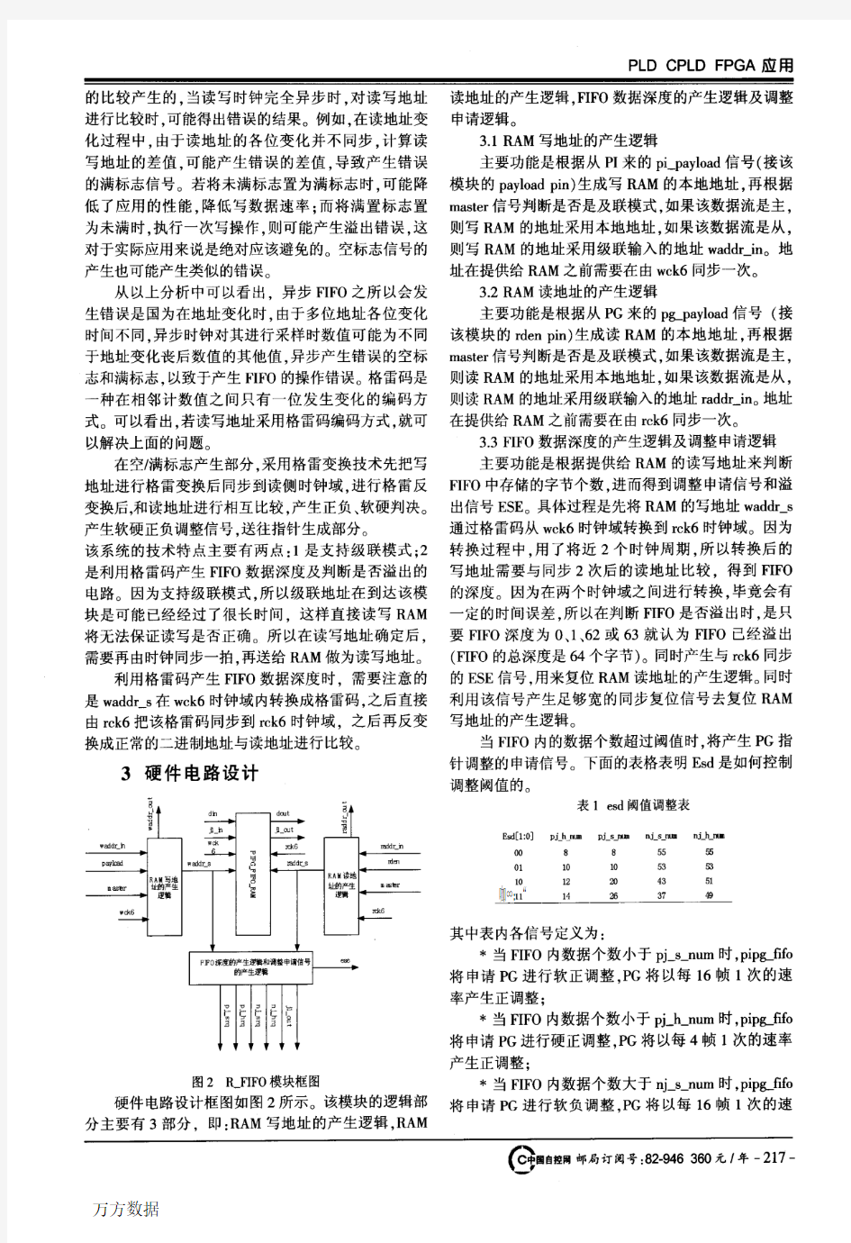 基于FPGA的异步FIFO设计与实现