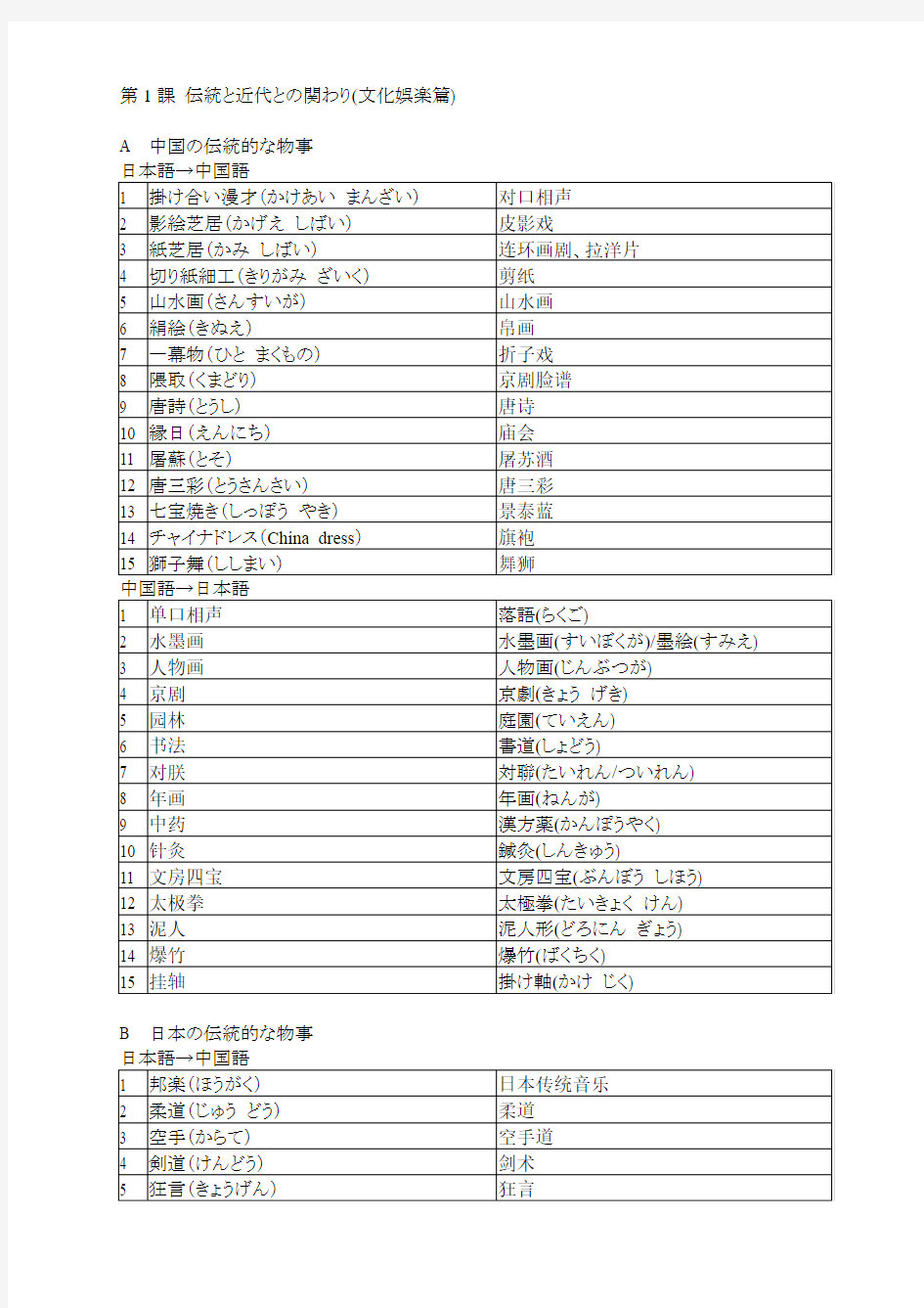 日语中级口译-1