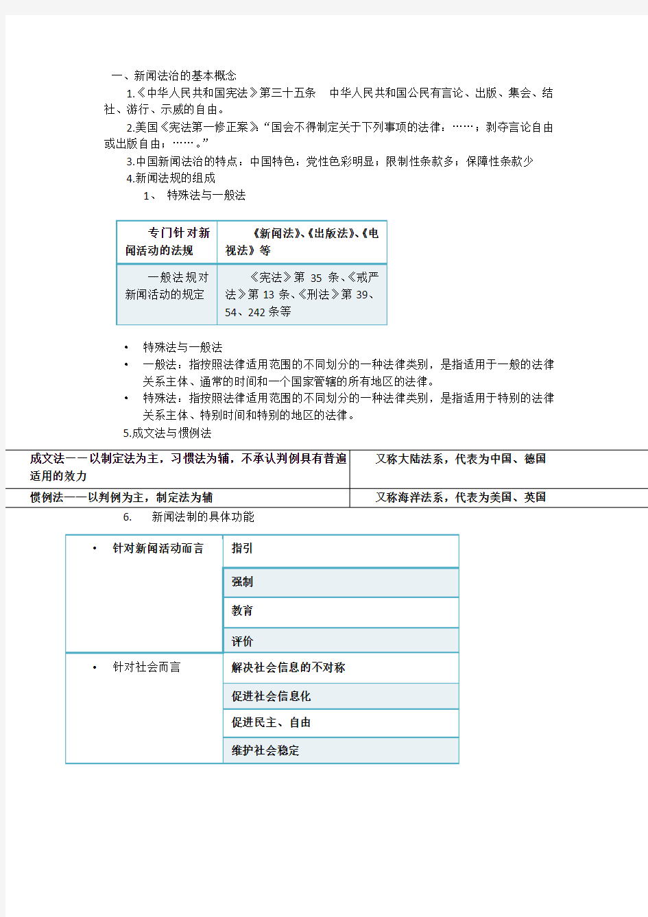 新闻法规