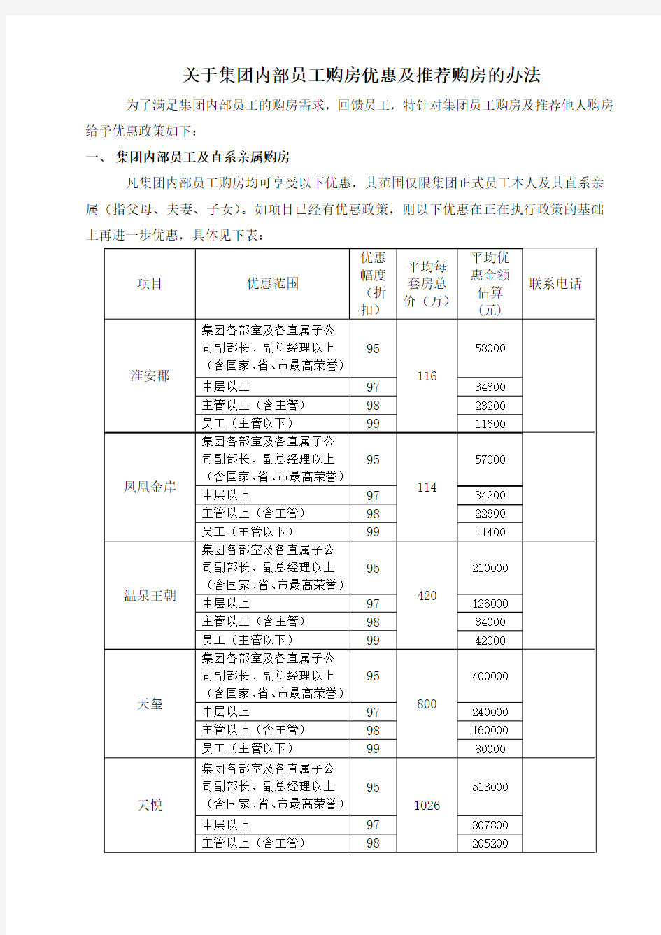 关于集团内部员工购房优惠及购房的办法