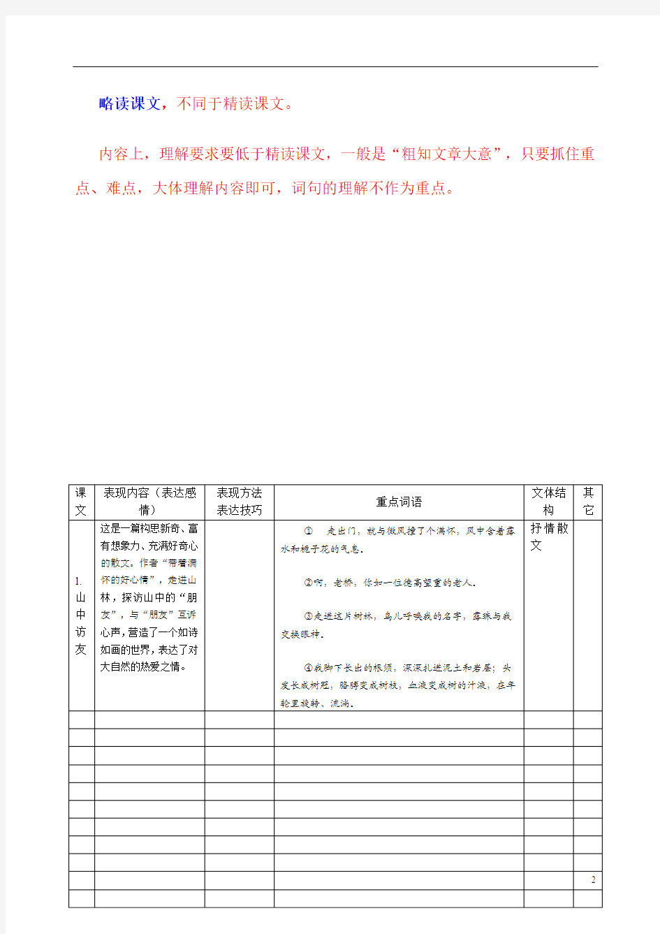 小学语文六年级上册阅读总结知识重点