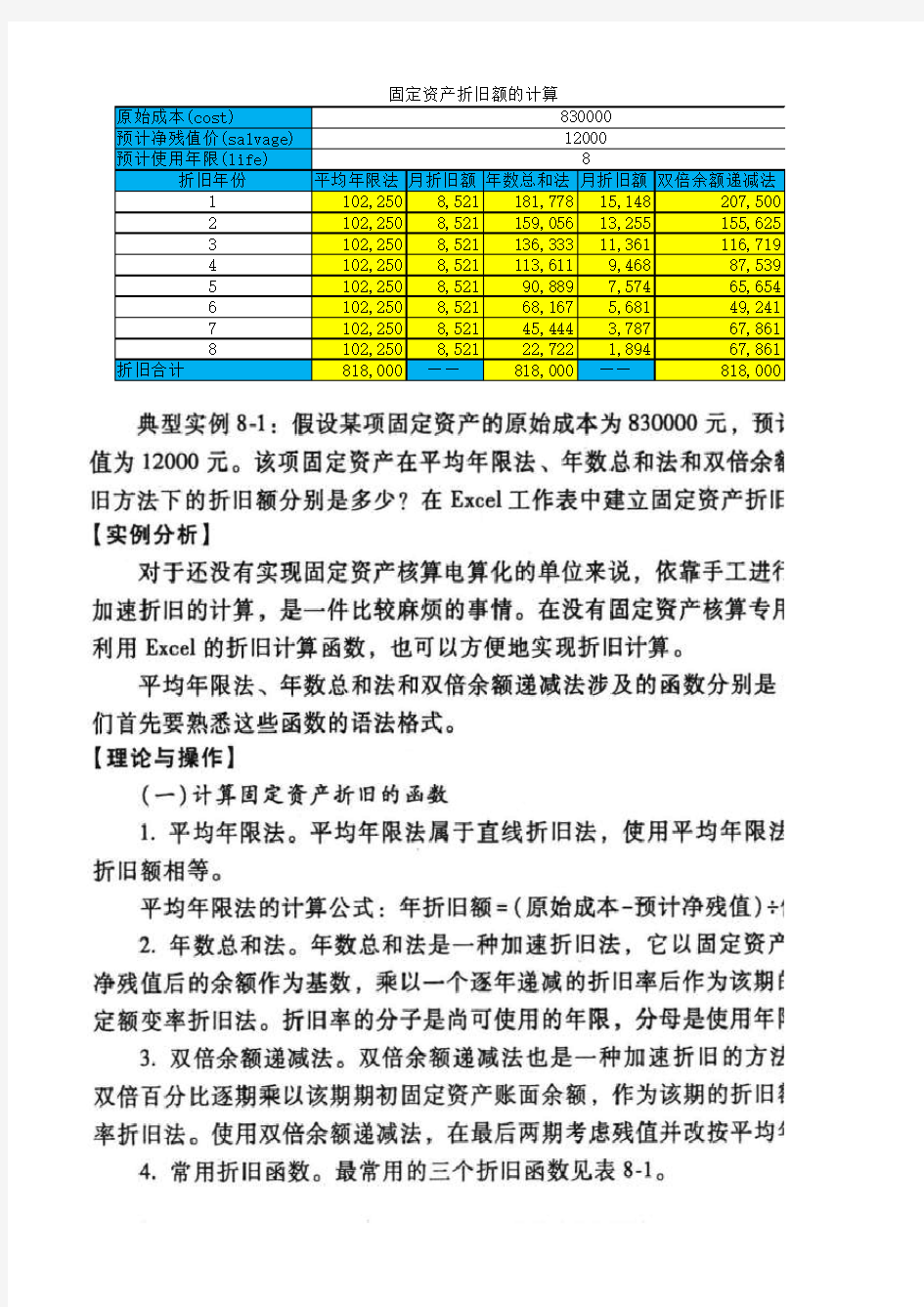 第八章Excel在固定资产管理中的应用