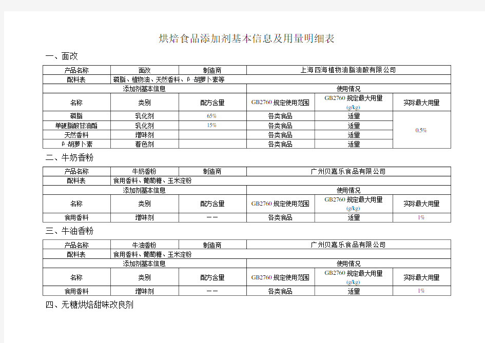 烘焙食品添加剂基本信息用量明细表