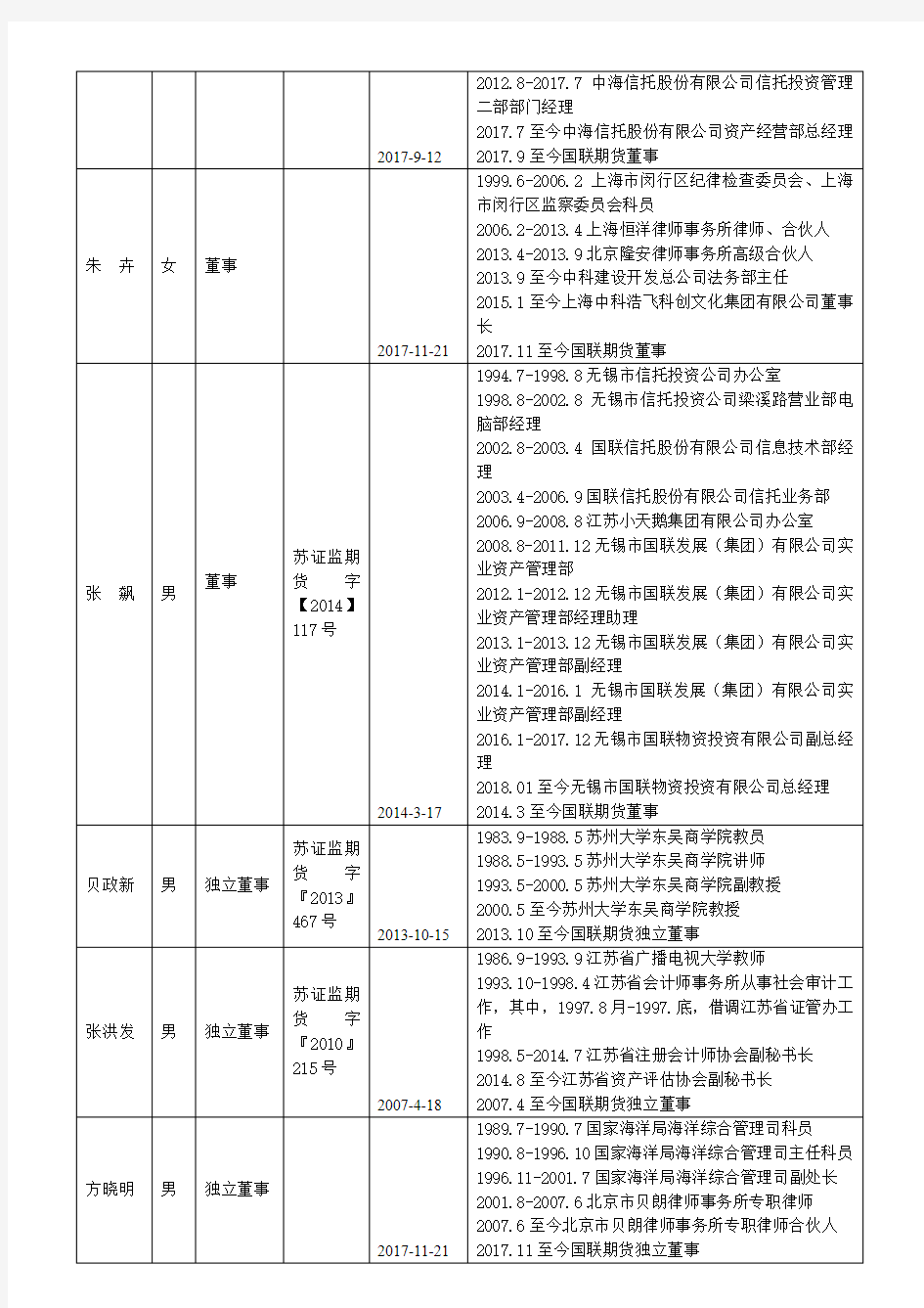 公司高管人员信息