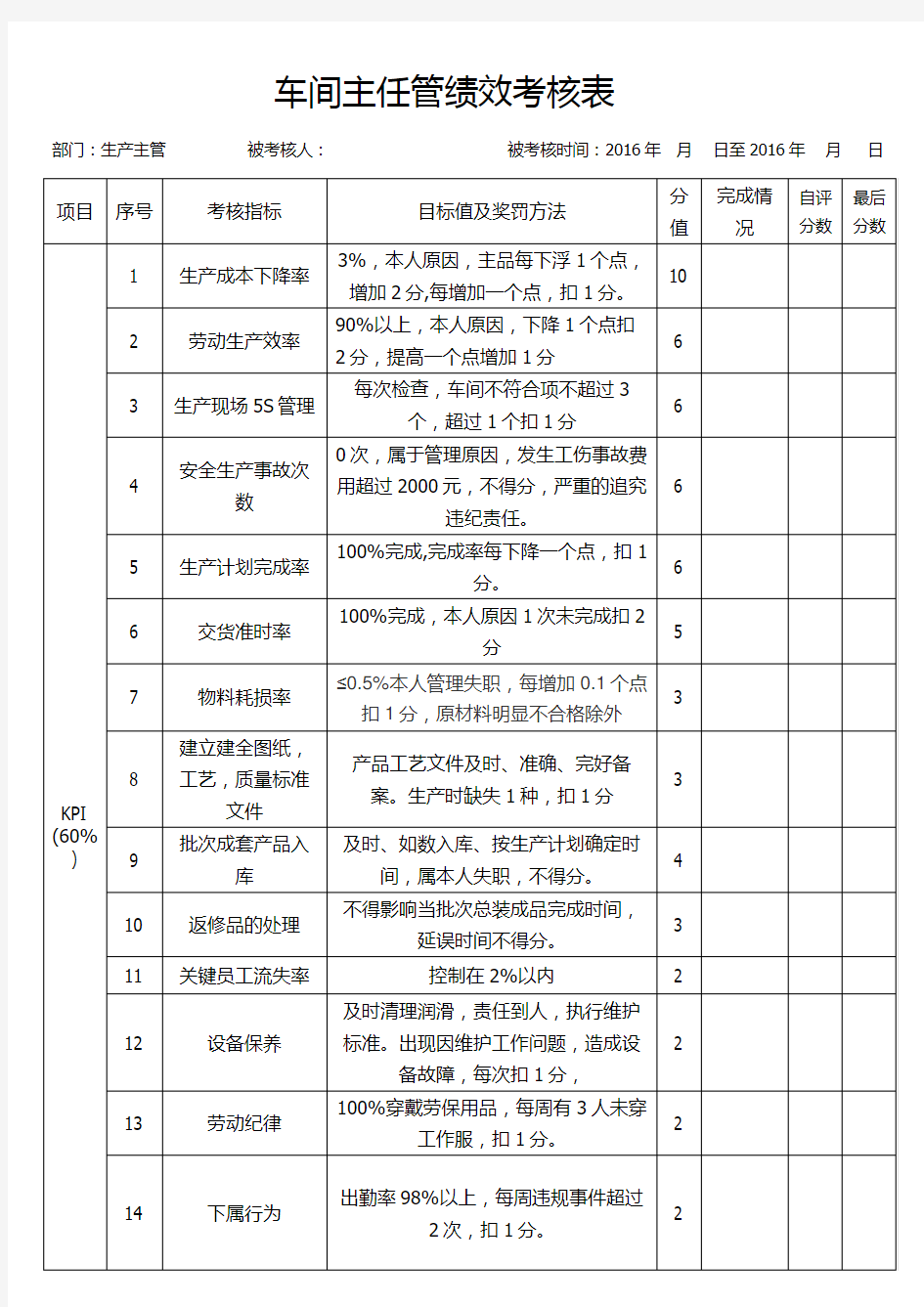 车间主任主管绩效考核表