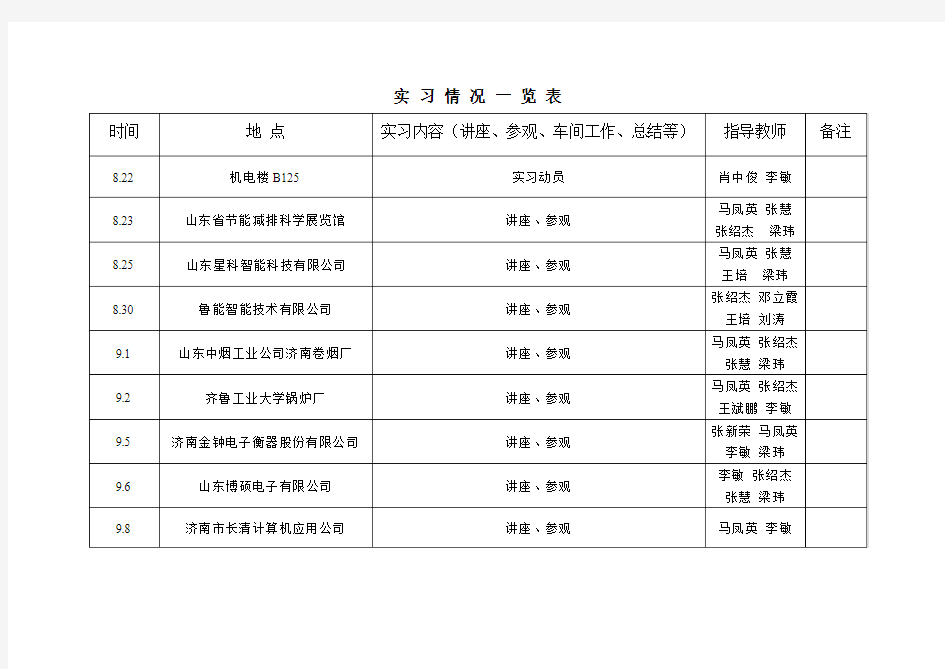 齐鲁工业大学(毕业)生产实习报告