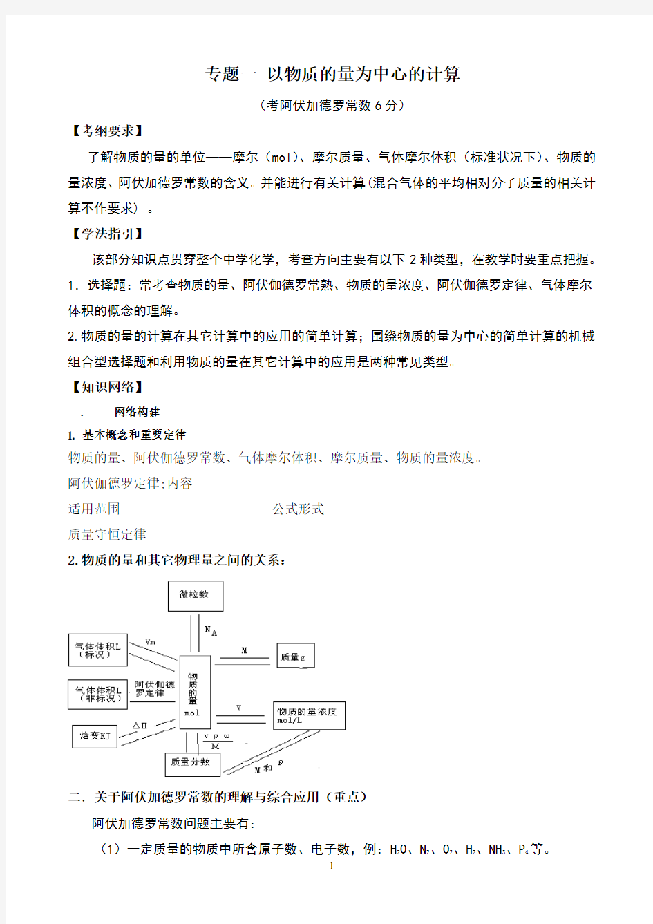 阿伏伽德罗常数专题