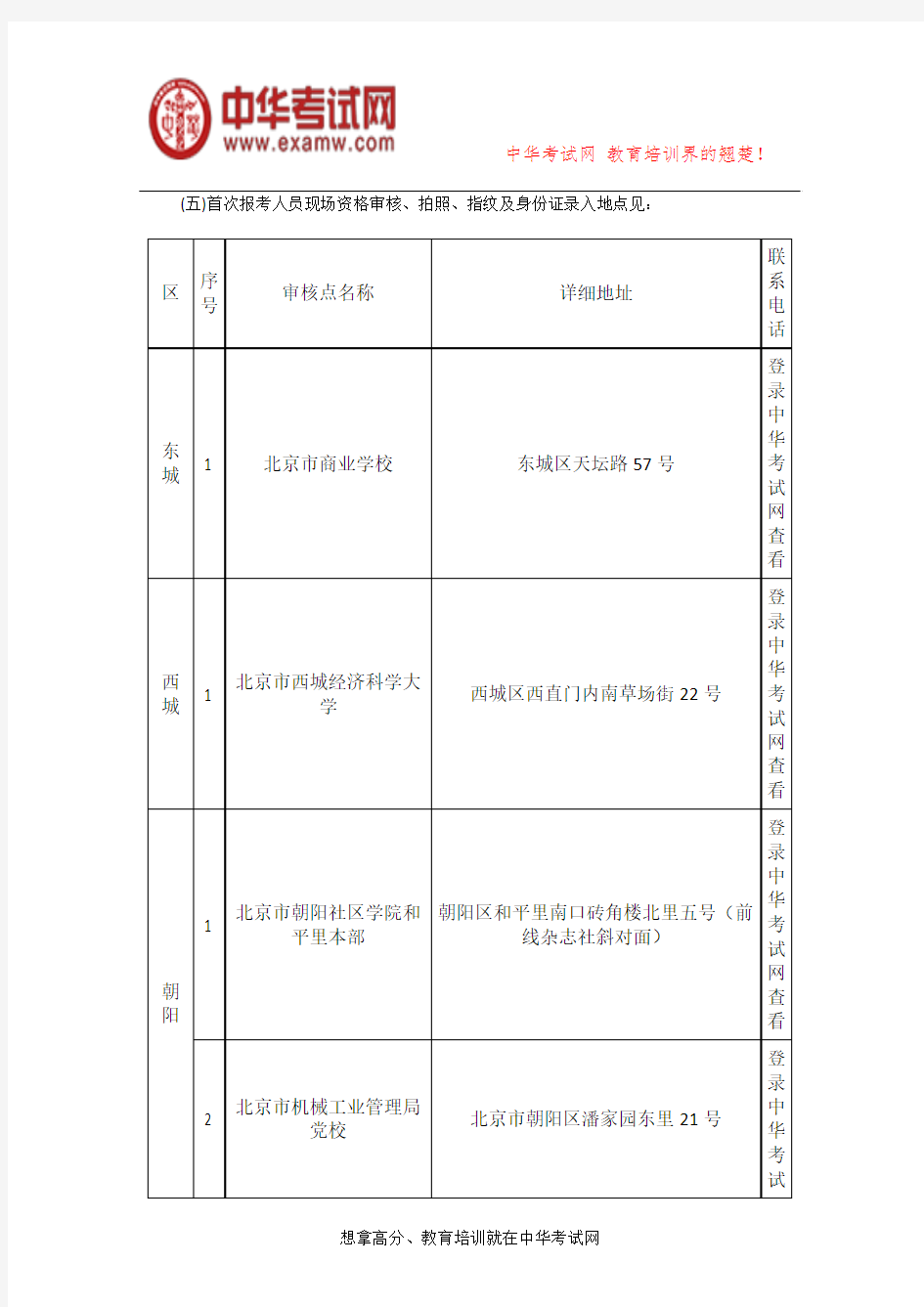 2019年北京中级会计师资格审核时间