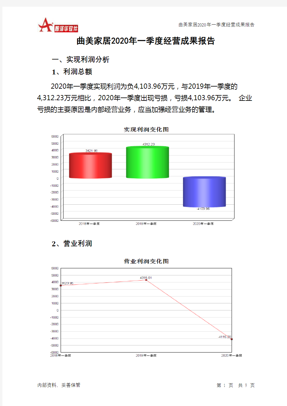 曲美家居2020年一季度经营成果报告