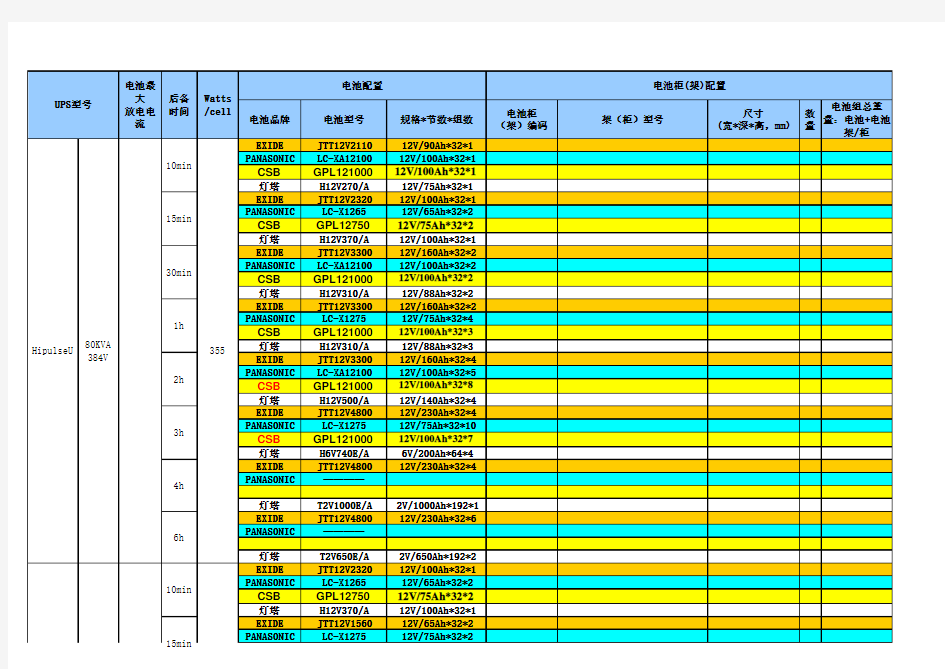 艾默生UPS蓄电池配置表(版本V4.3s增加CSB)