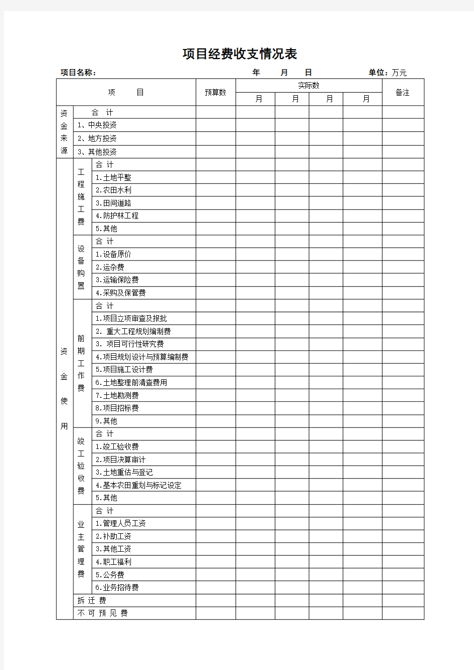 项目经费收支情况表