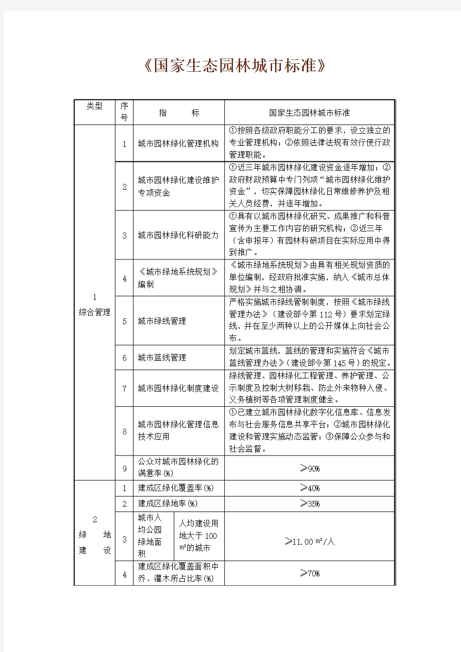 国家生态园林城市标准