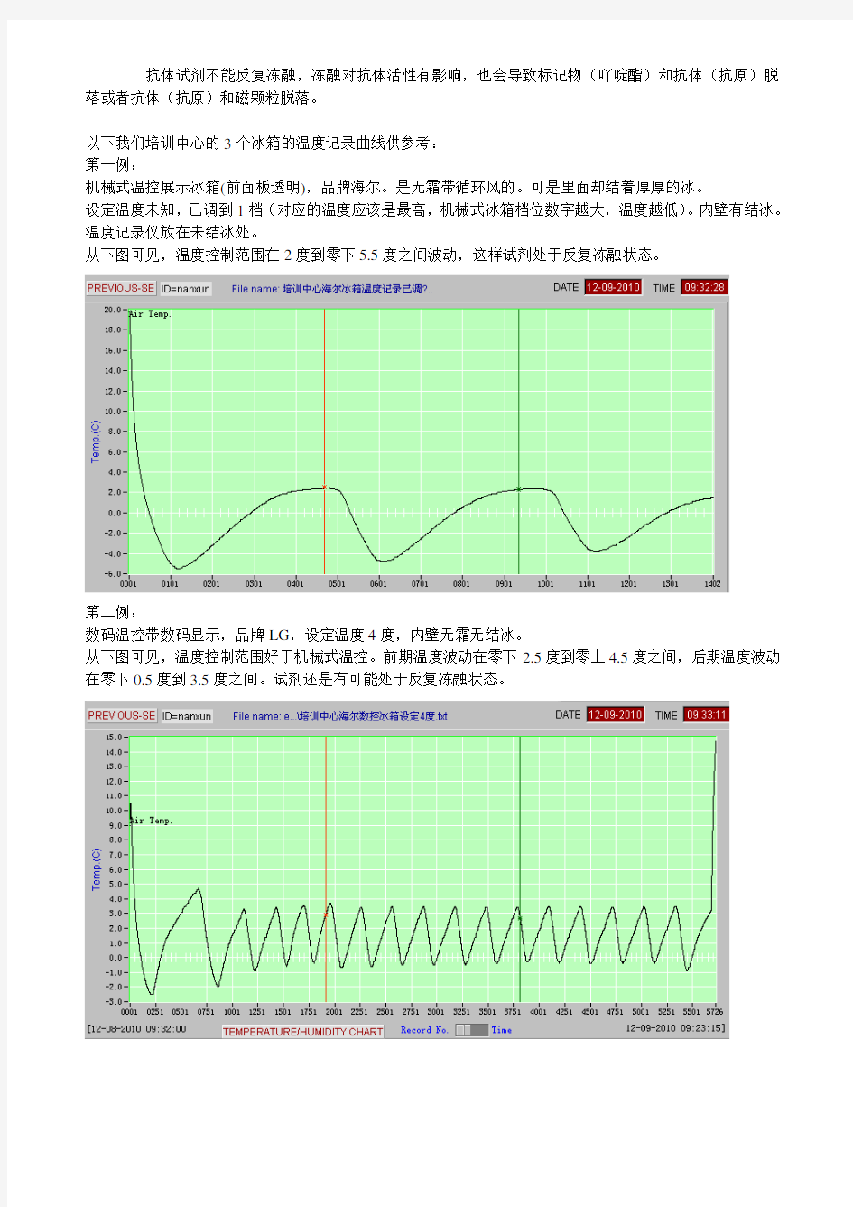 各种冰箱温度曲线记录