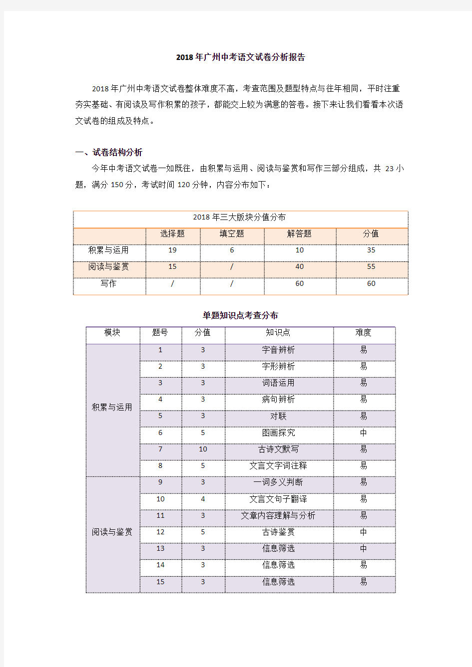 2018广州中考语文试卷分析报告