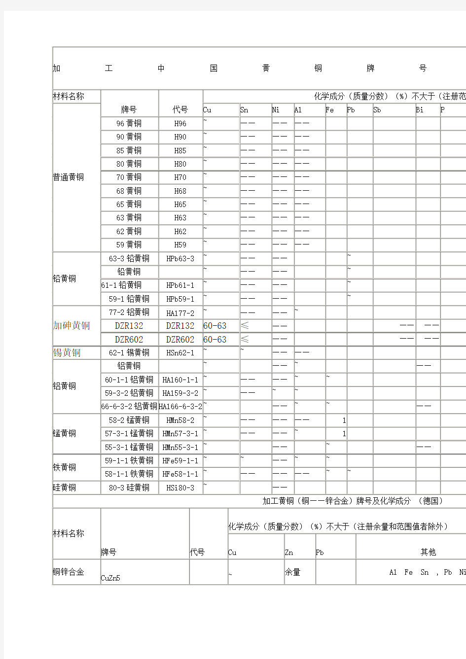 铜材成分表