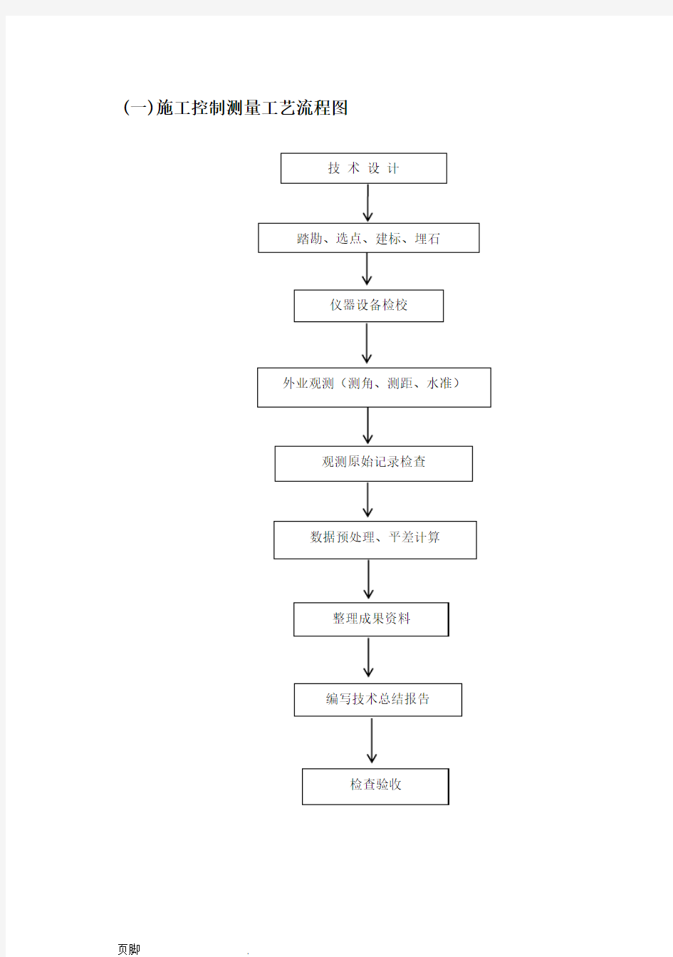 控制测量作业指导书