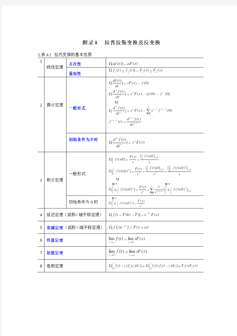 拉普拉斯变换公式