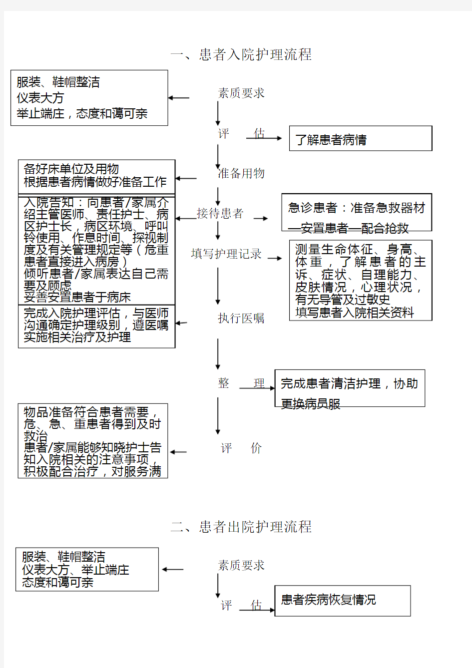 口腔护理操作流程2