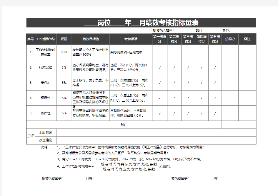 月度绩效考核指标量化表-绩效考核