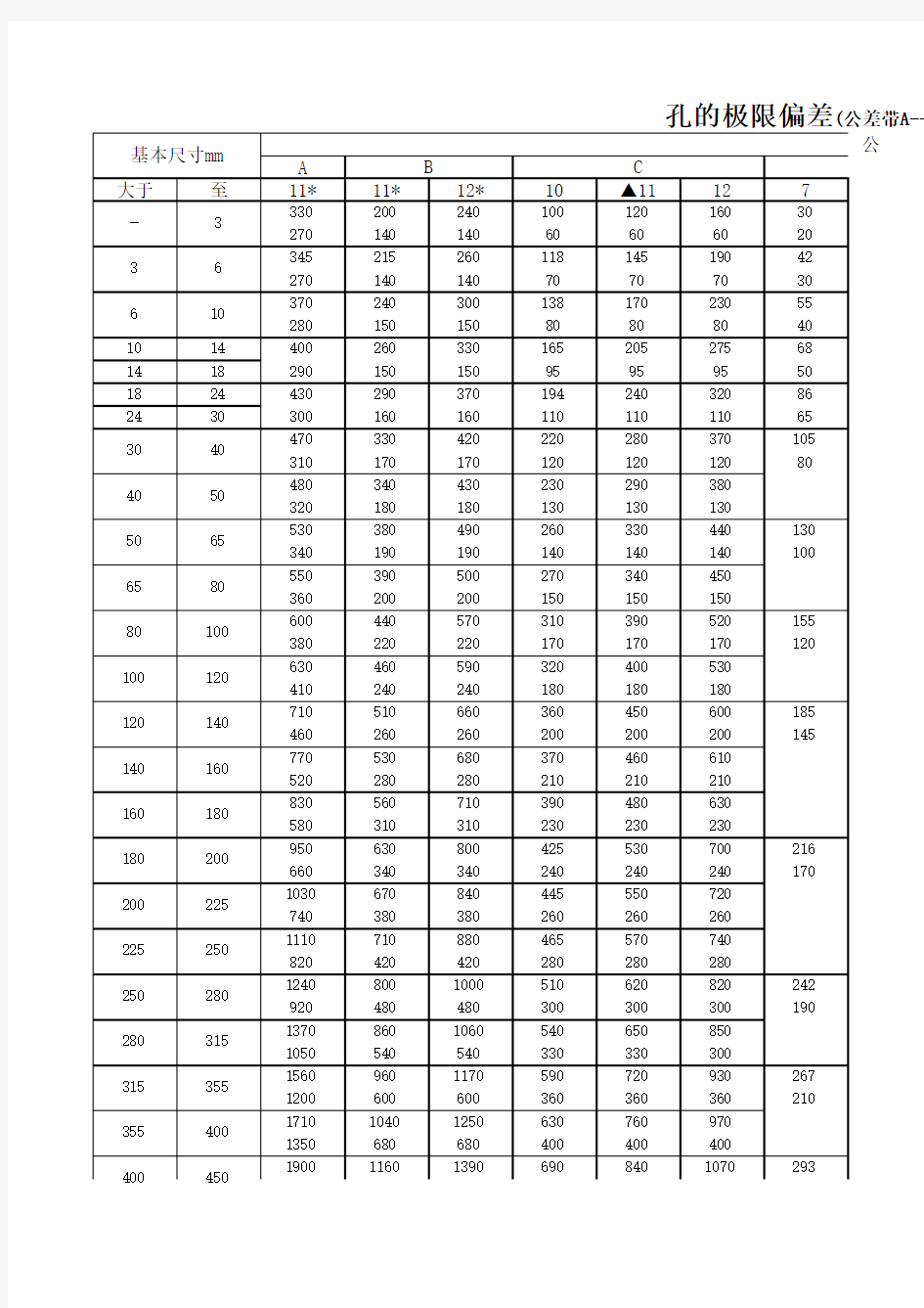 标准公差表(最全)