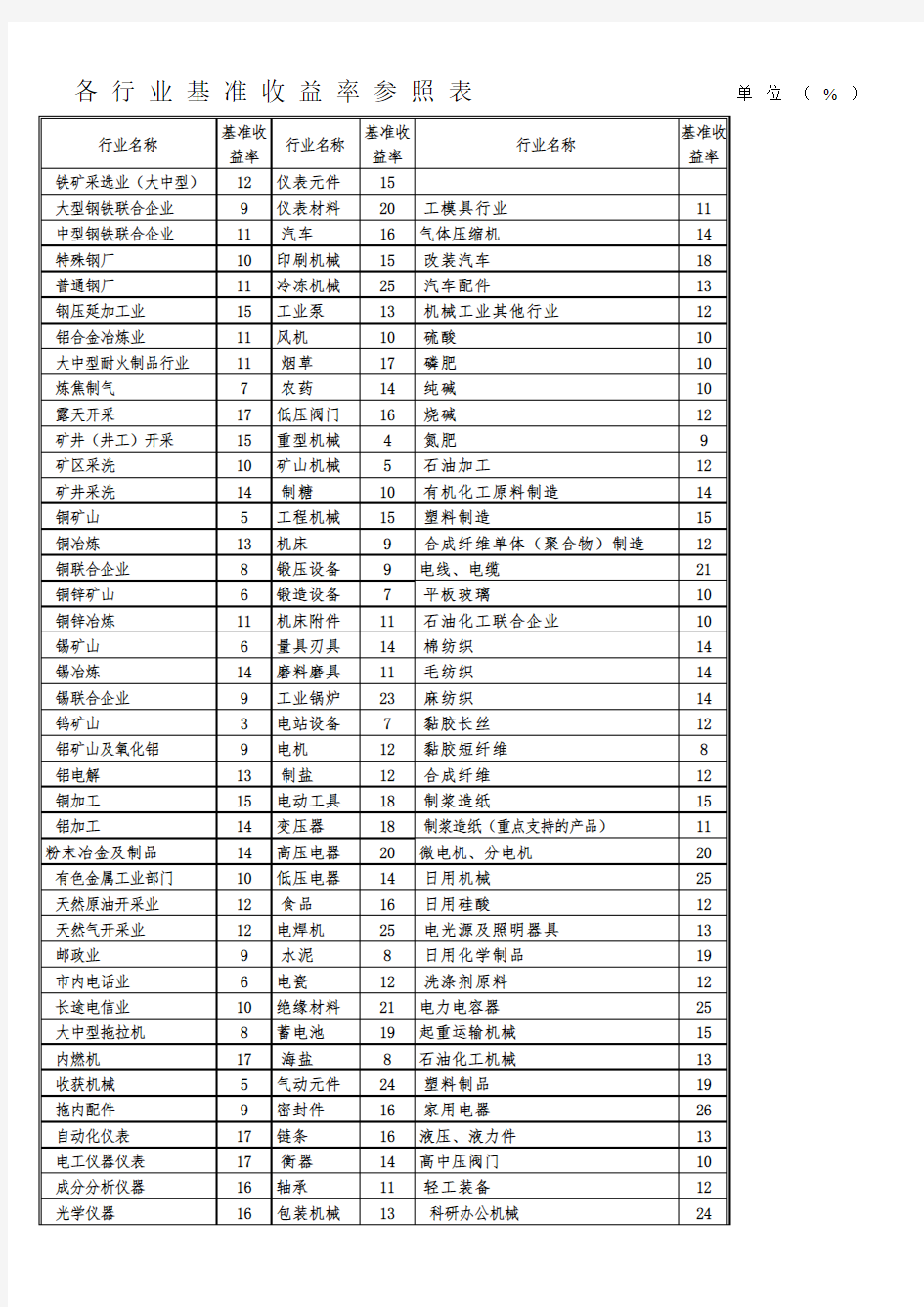 各行业基准收益率参照表