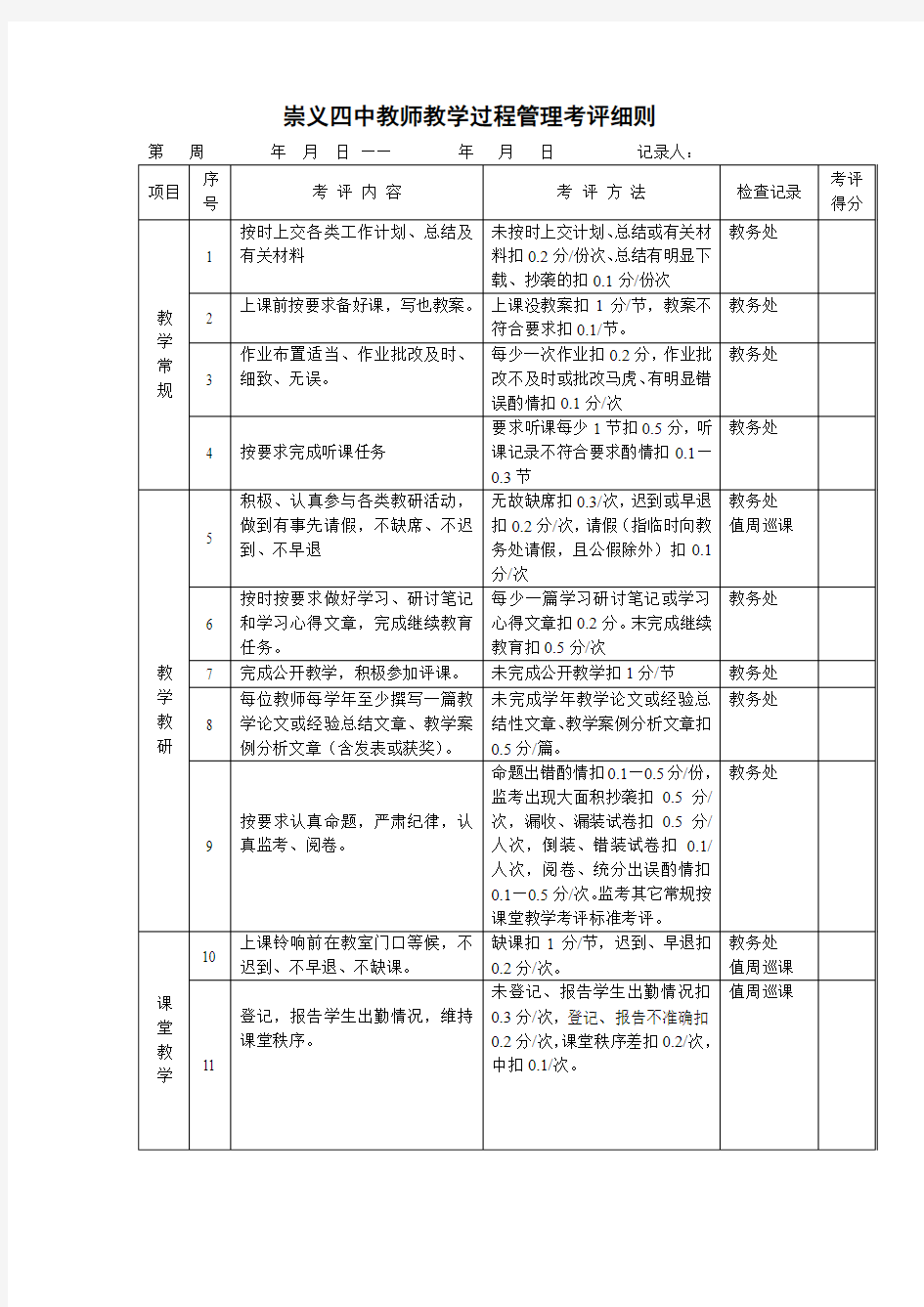 崇义四中教师教学过程管理考评细则