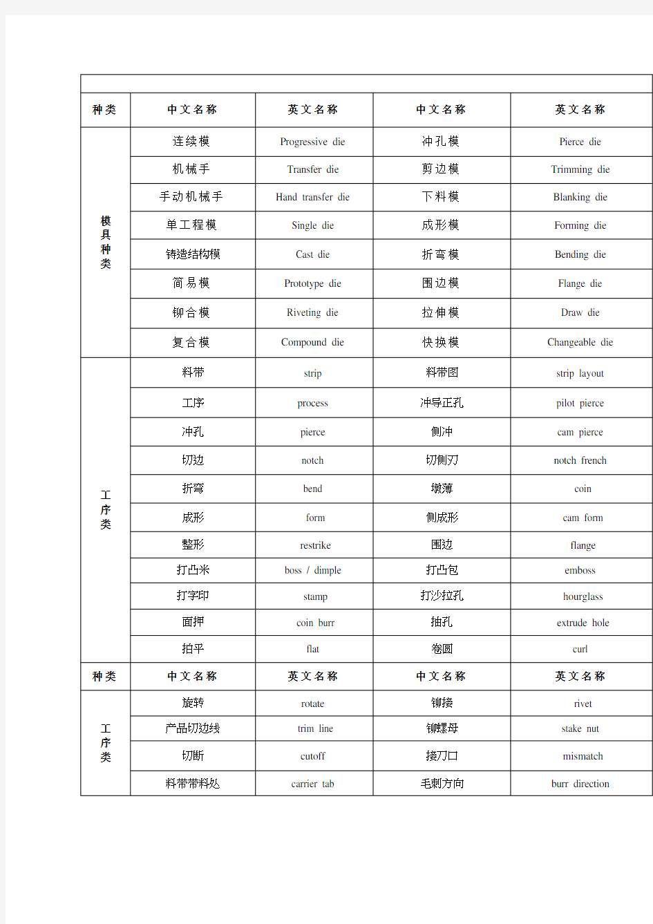 模具常用语中英文对照