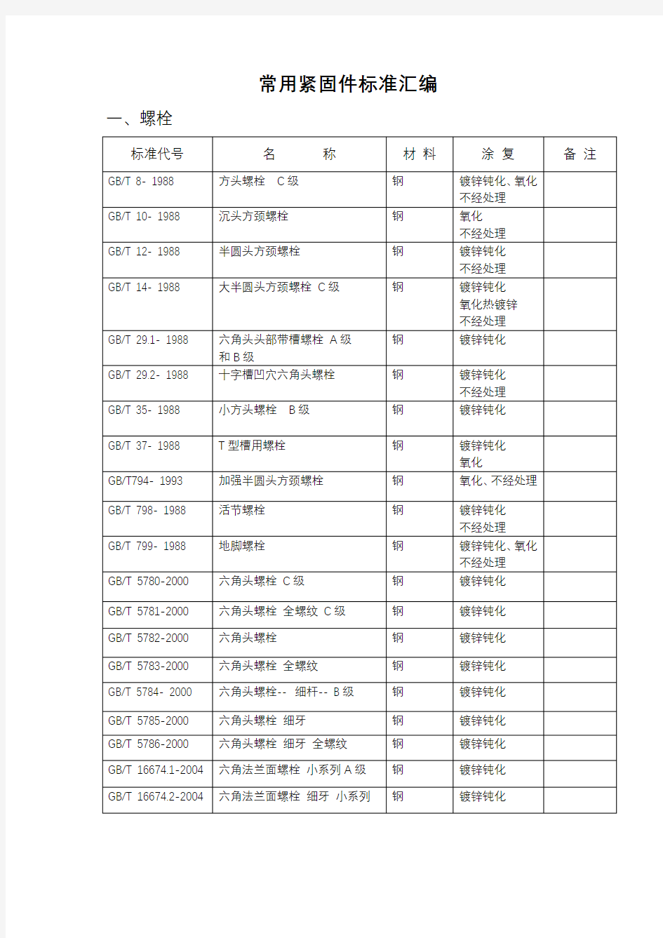 常用紧固件标准汇编