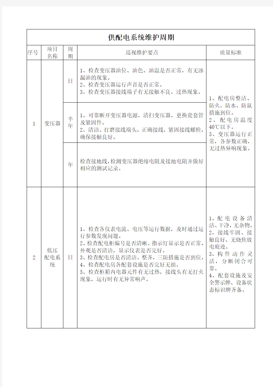 供配电系统维护周期