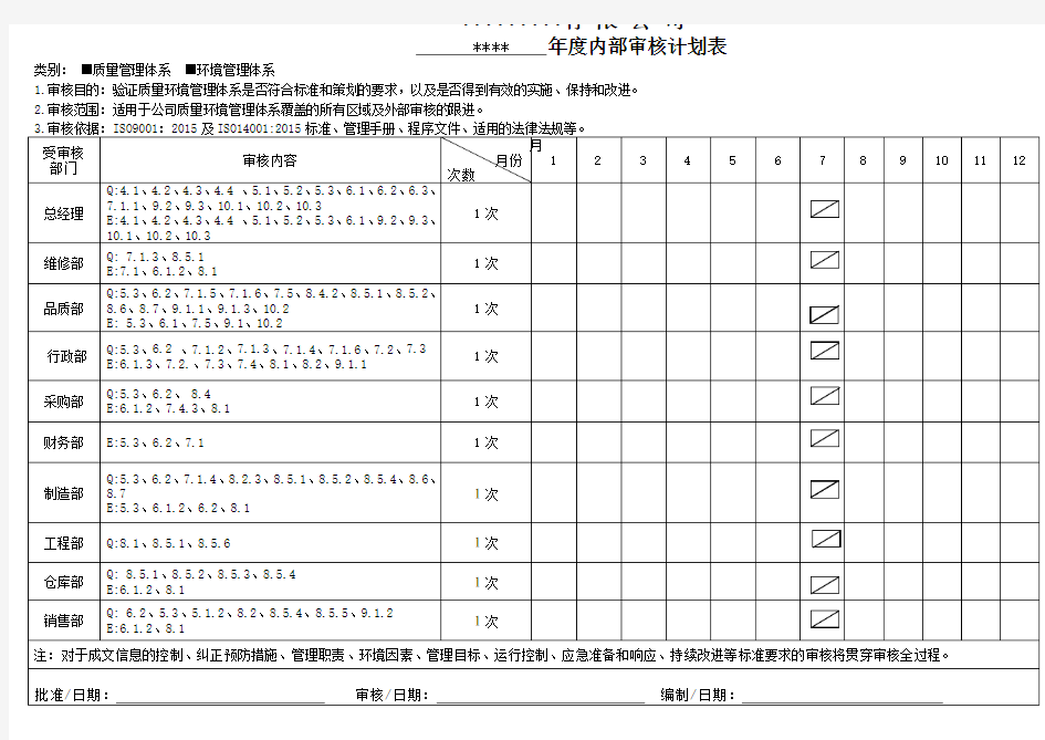 新版体系年度内审计划表