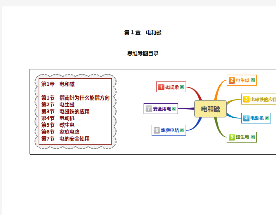 八下科学第章电和磁思维导图