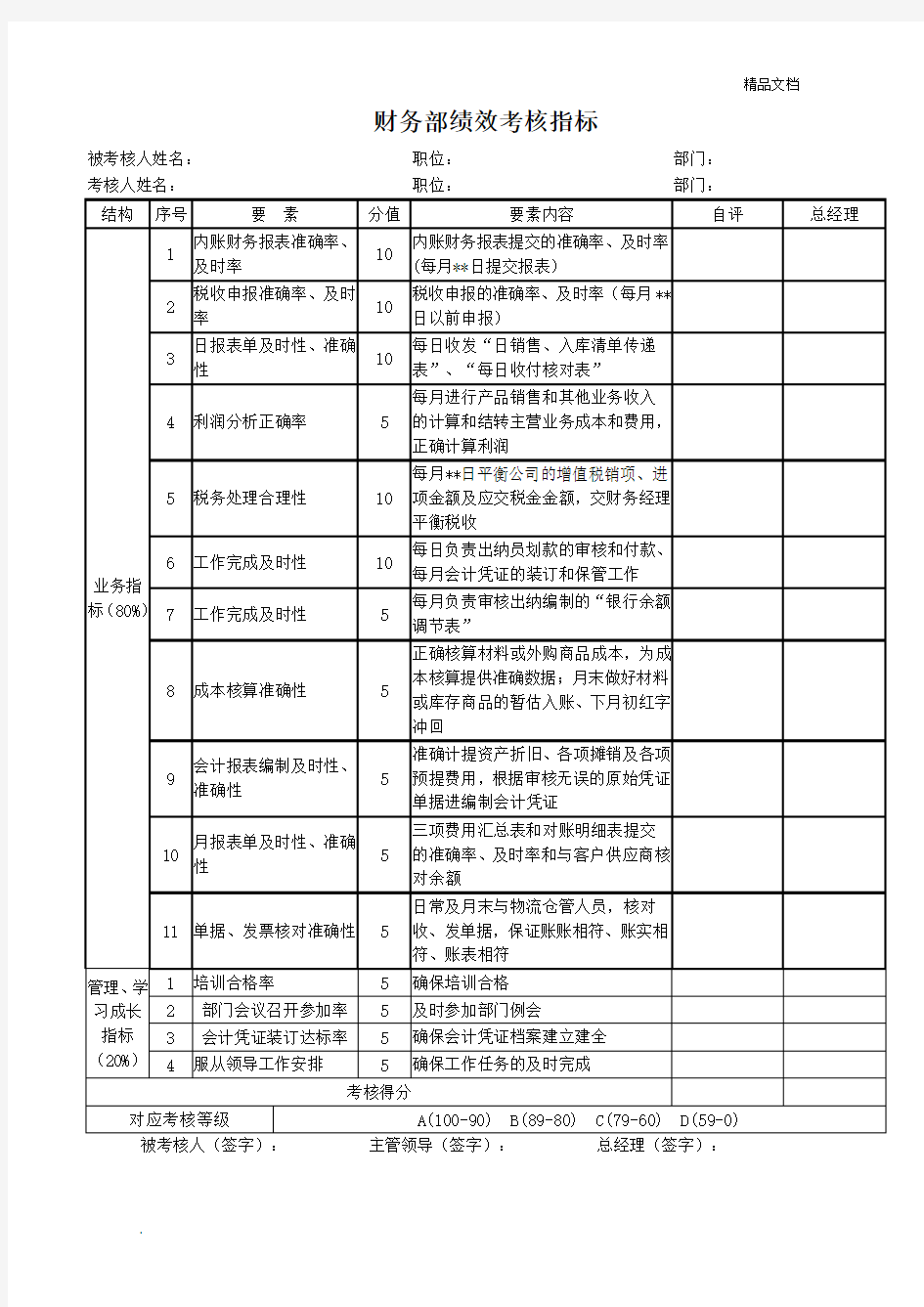 财务部绩效考核指标