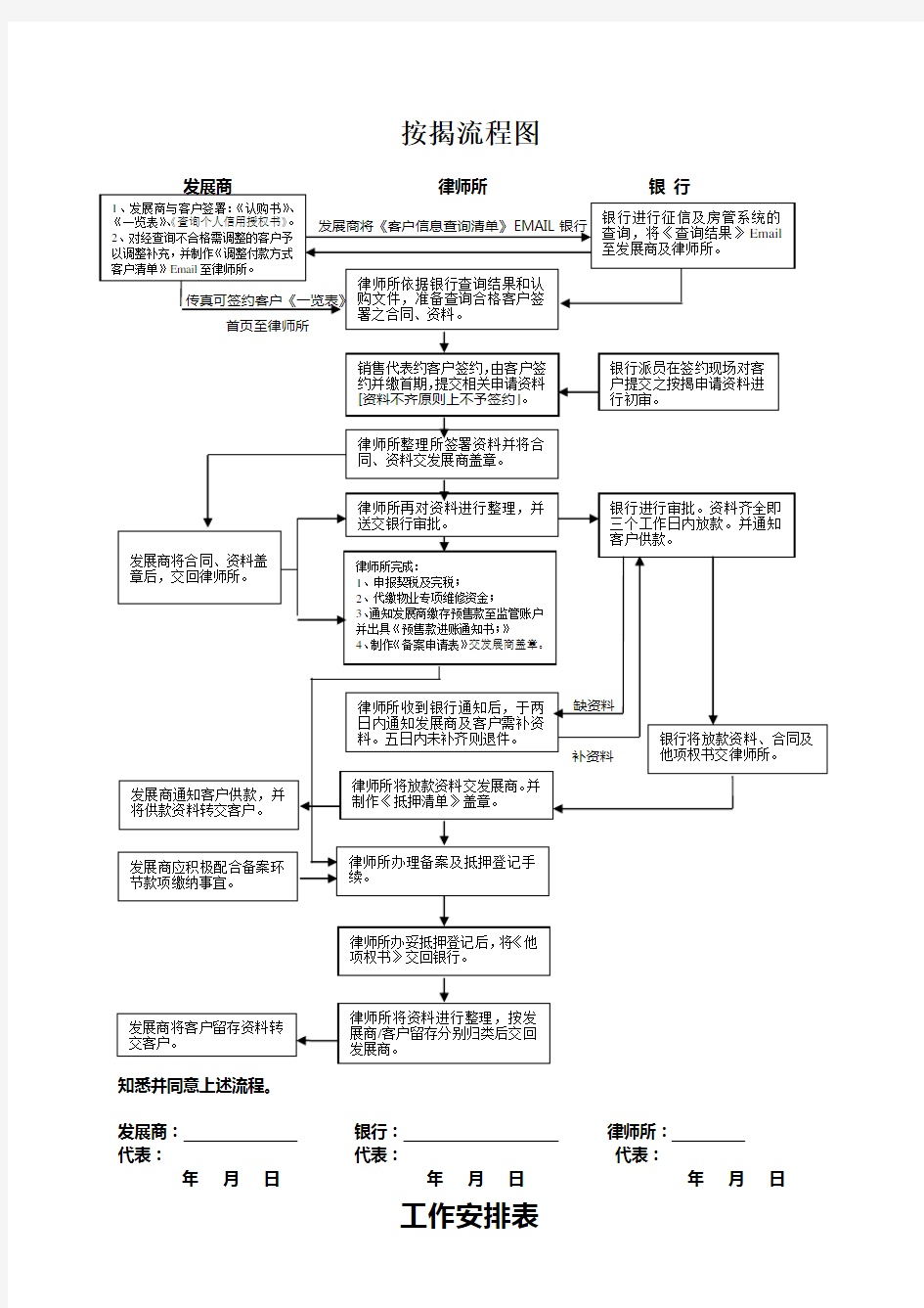 按揭及办证流程图