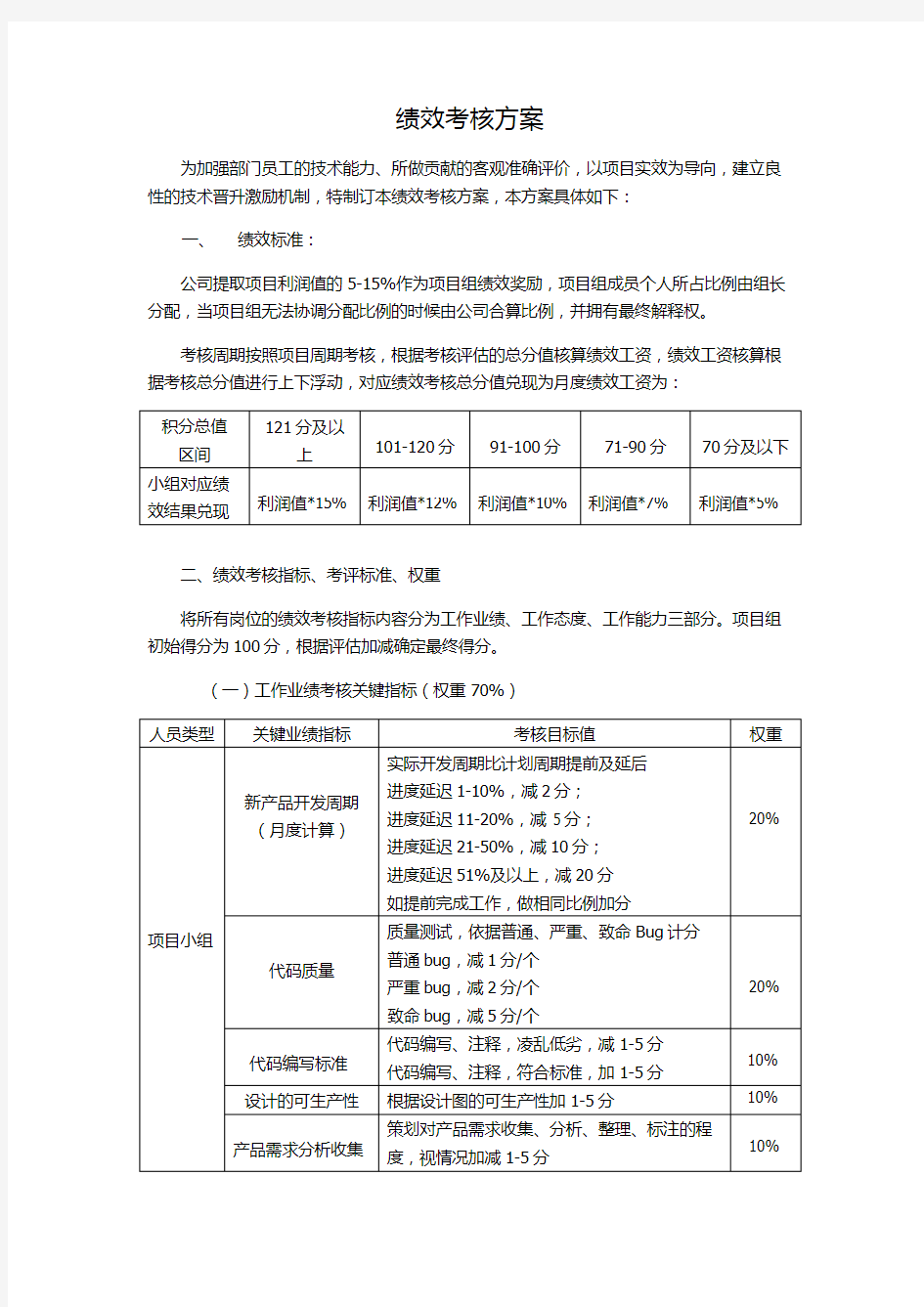 软件研发部绩效考核方案