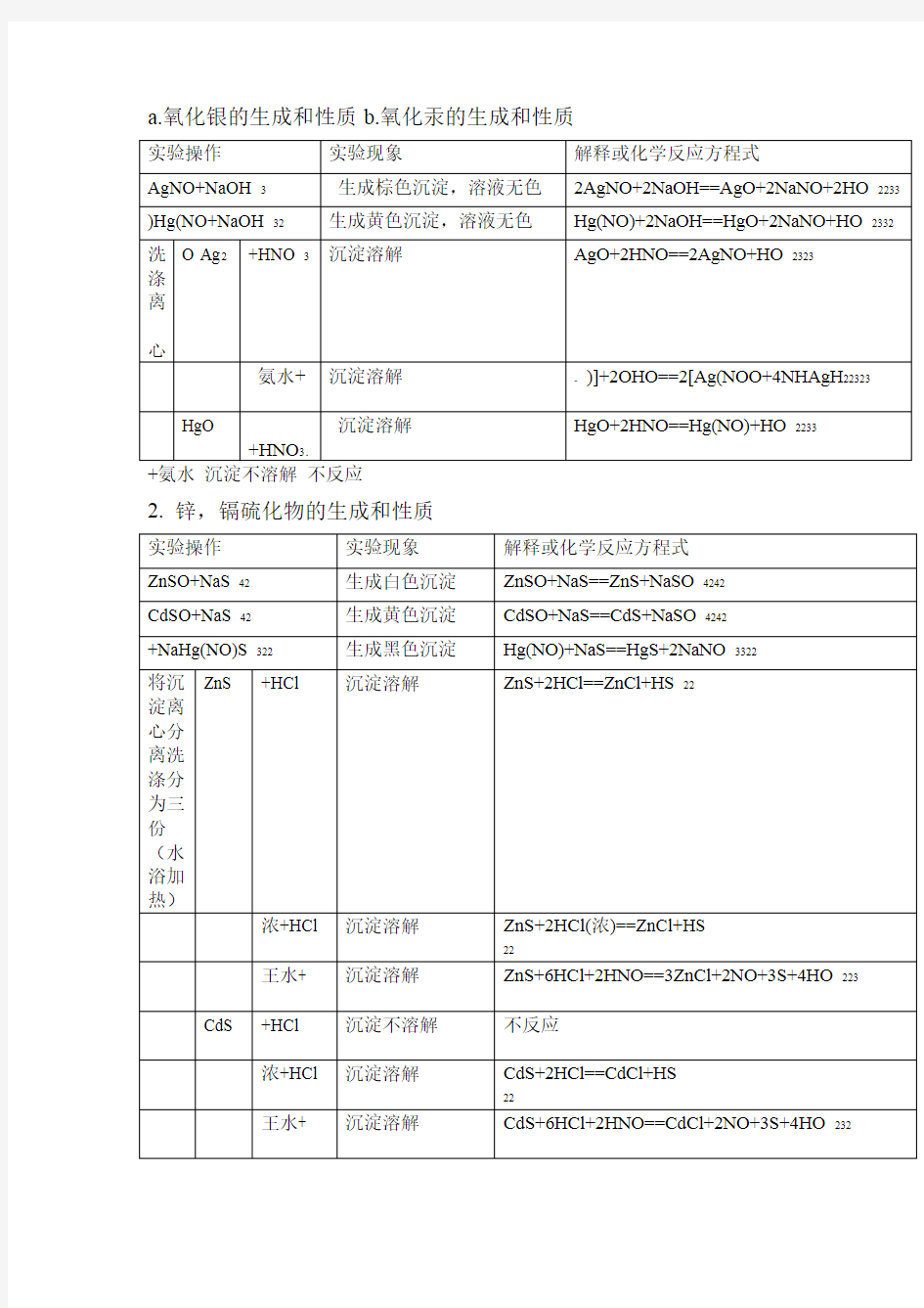 无机化学实验第四版实验二十一ds区金属铜 银 锌 镉 汞