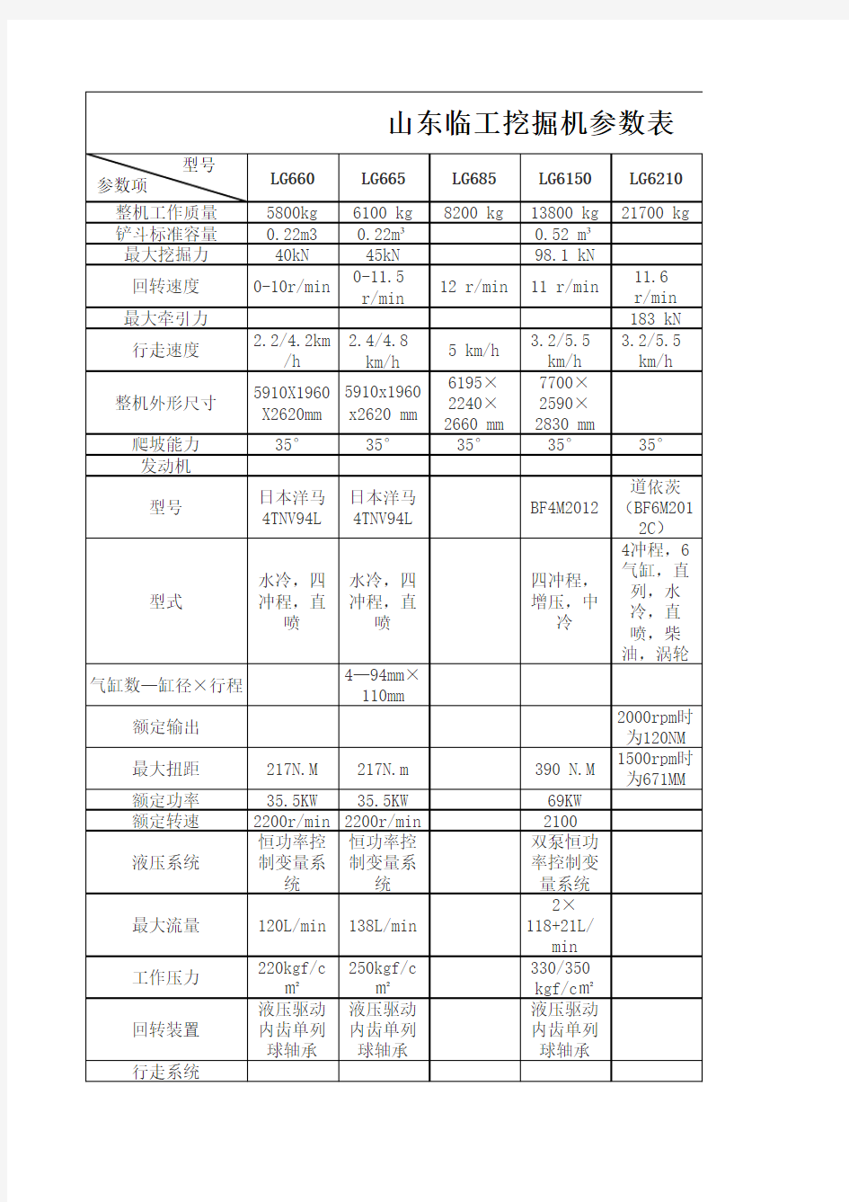 山东临工挖掘机参数表