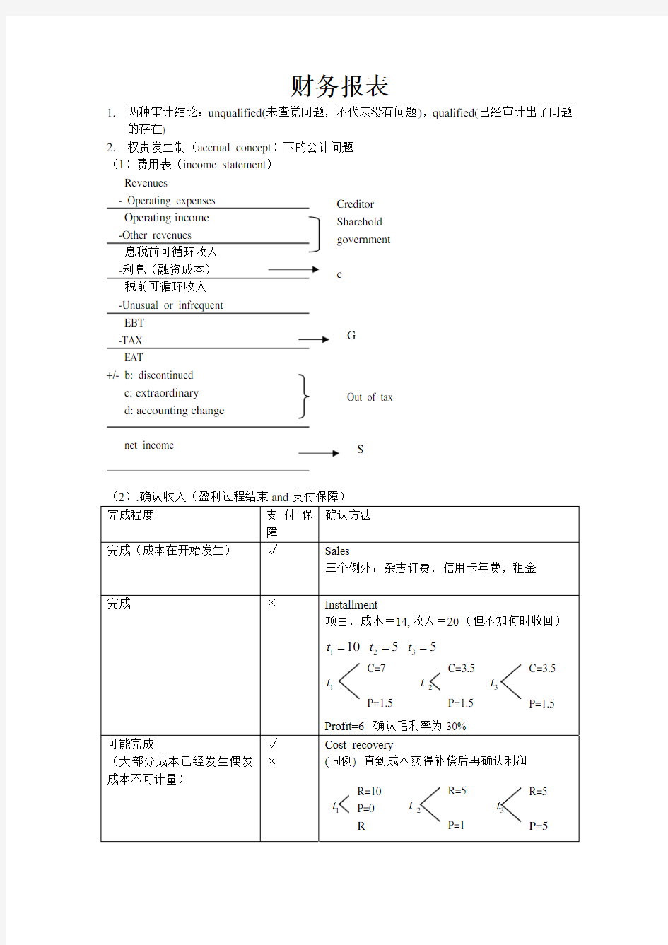 CFA 级财务报表读书笔记