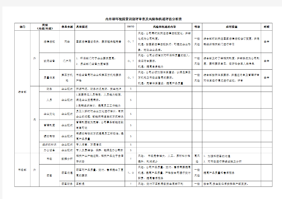 内外部环境因素识别表